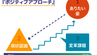 未来へ向かう新たな羅針盤！ 幹部とともに「経営設計図」と「ビジョン